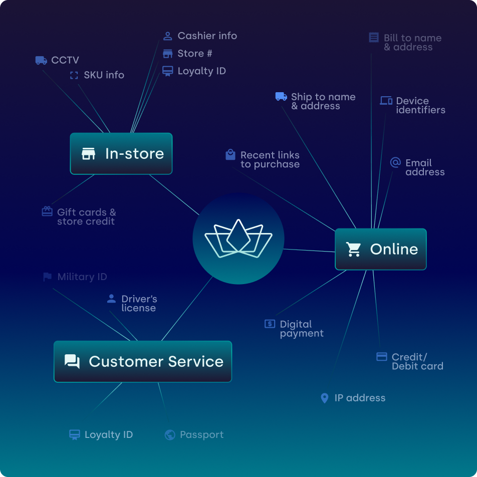 Appriss Retail logo