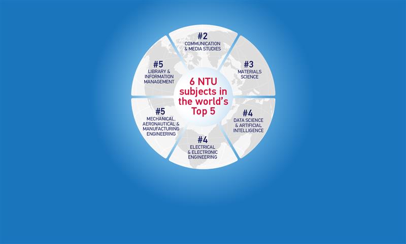 NTU Singapore logo