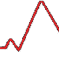 Apex Cardiology logo