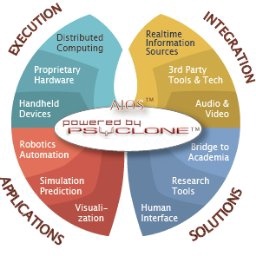 CMLabs logo