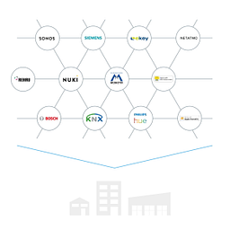 iHaus Automation logo