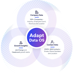 Adapt Aba logo
