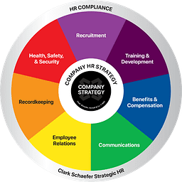 Strategic HR Client Job Openings logo