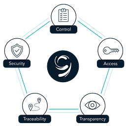 Ninth Wave logo