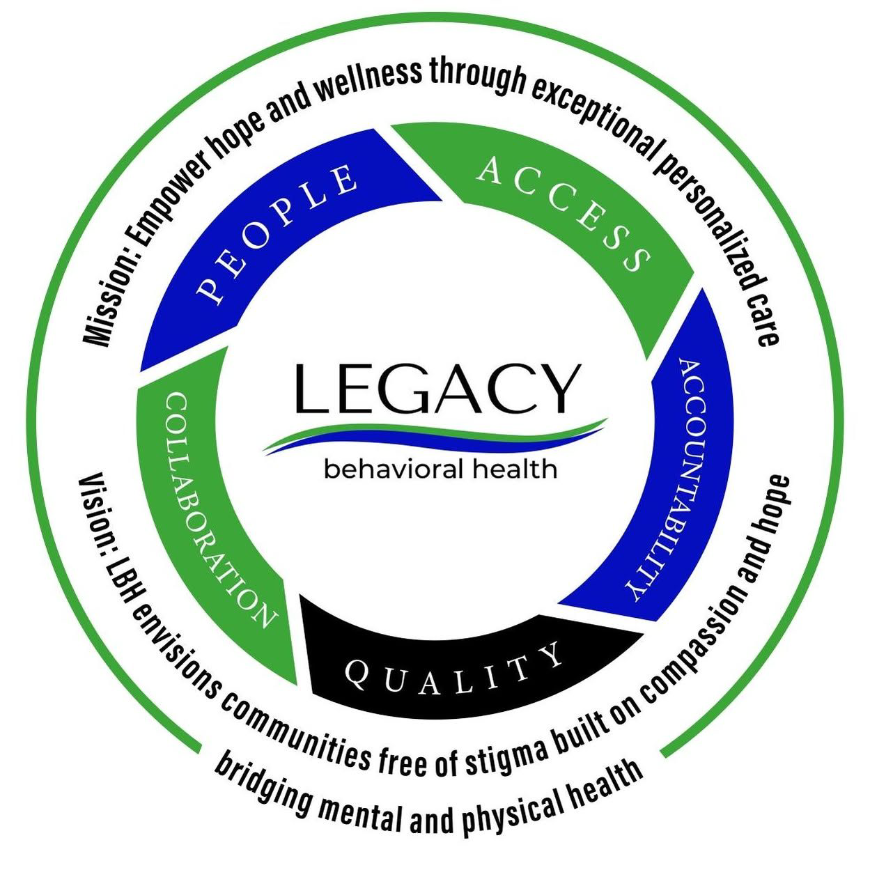 Legacy Behavioral Health logo
