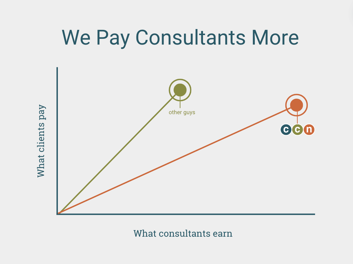 Cox Consulting Network logo