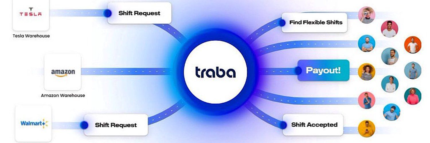 Traba logo
